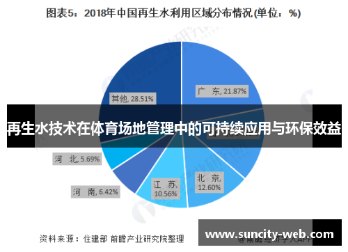再生水技术在体育场地管理中的可持续应用与环保效益